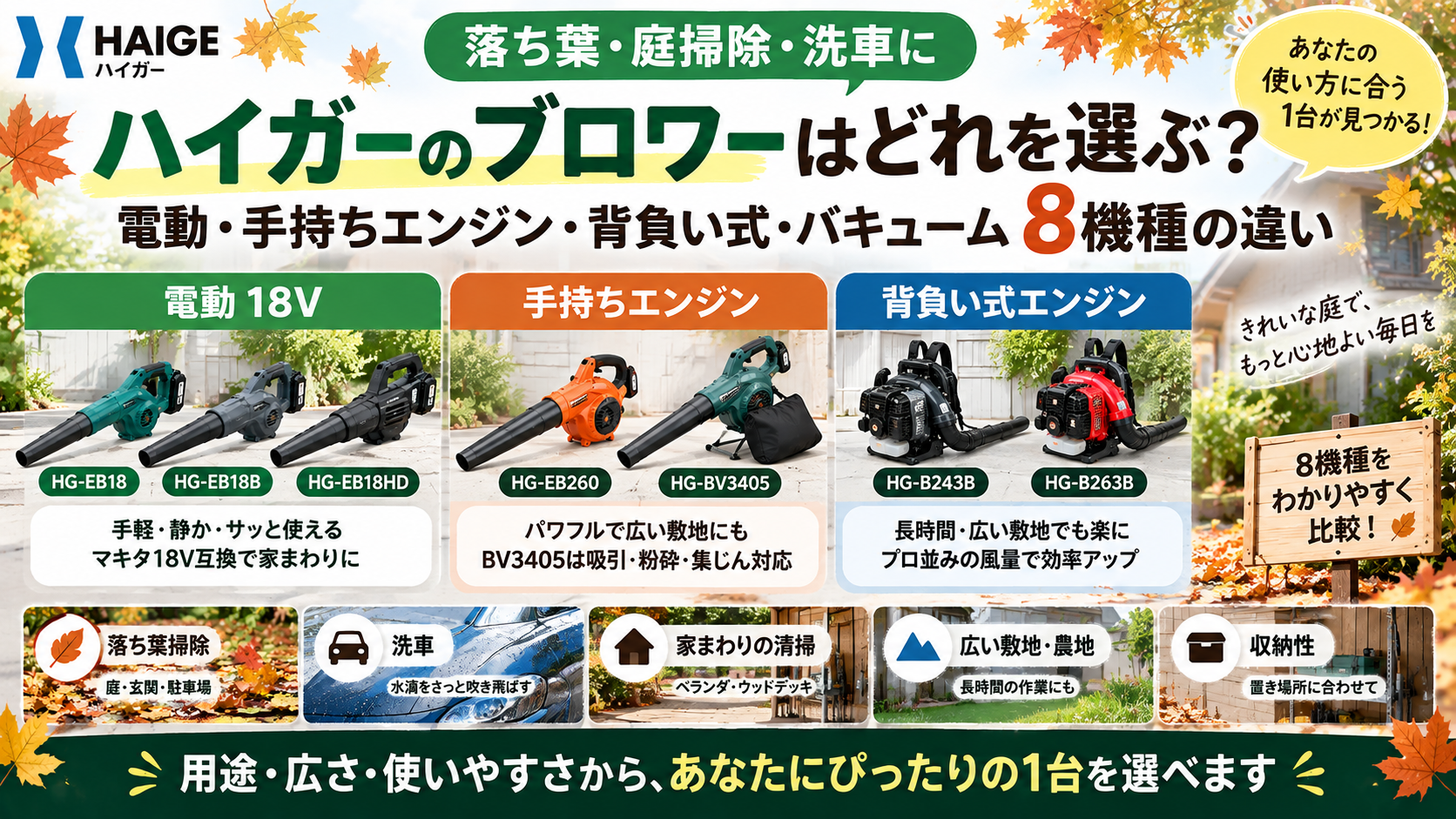 ハイガーのブロワーはどれを選ぶ？電動・手持ちエンジン・背負い式・バキューム8機種の違い