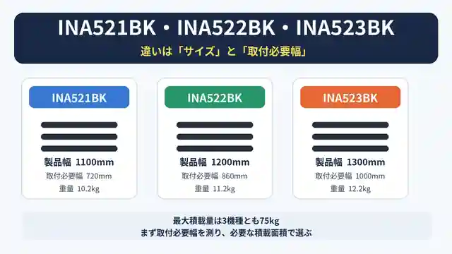 INA521BK・INA522BK・INA523BKのサイズと取付必要幅を比較したアイキャッチ画像